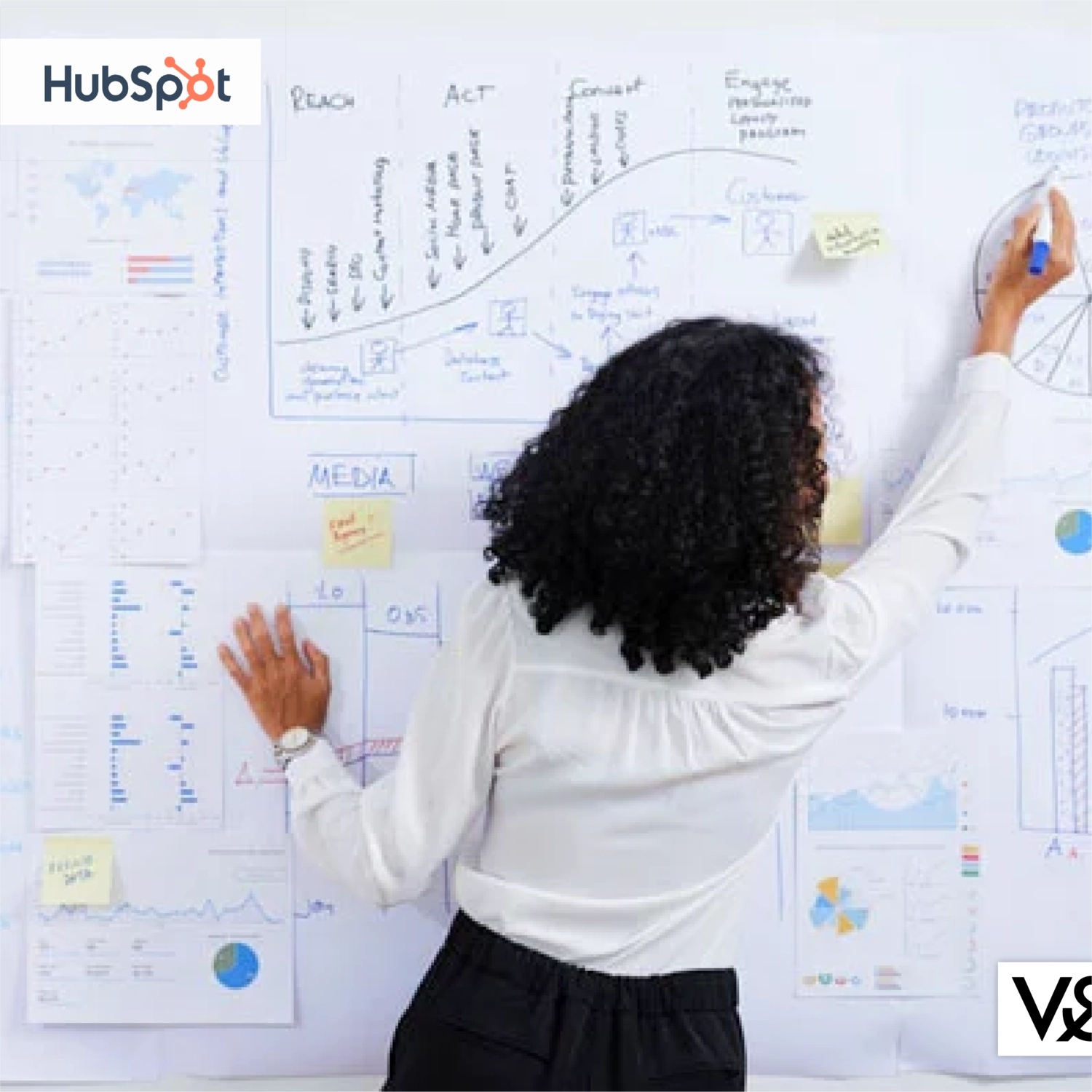 Hubspot Blog – 5&Vine