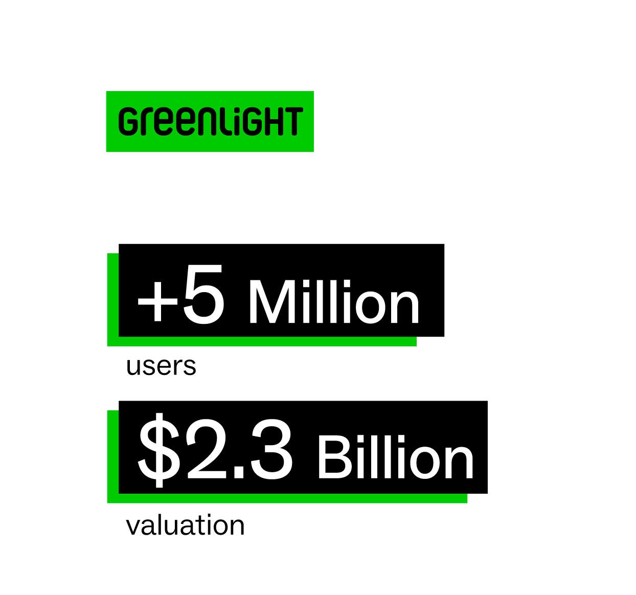 Greenlight +5 Million users and $2.3 Billion valuation