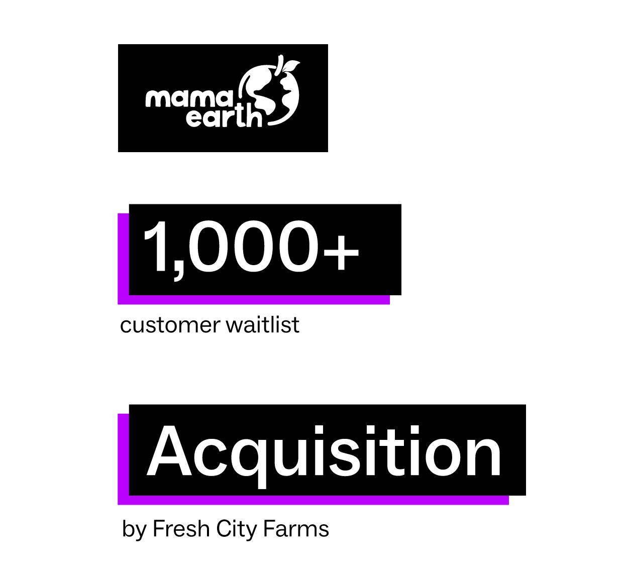 Mama Earth 1,000+ customer waitlist and acquisition by Fresh City Farms