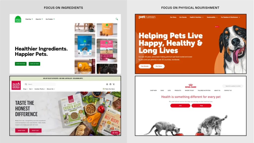 Examples of Crumps competitors. One side showing "Focus on Ingredients" with two home pages that say "Happier Ingredients. Happier Pets" and "Taste the Honest Difference" and the right saying "Focus on Physical Nourishment" with "Helping Pets Live Happy, Healthy & Long Lives".